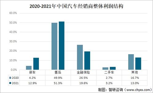 汽车销售收入多少(汽车销售收入多少，探究汽车行业盈利状况与发展趋势)