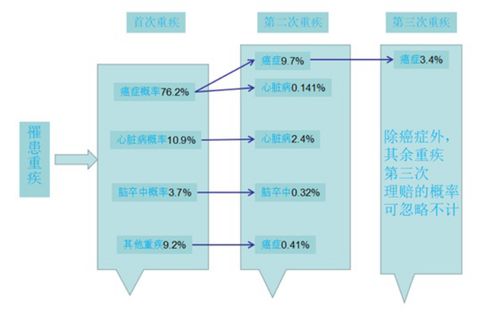 300多万元商铺征收补偿仅189万(关于商铺征收补偿引发的争议，补偿金额缩水背后的故事)