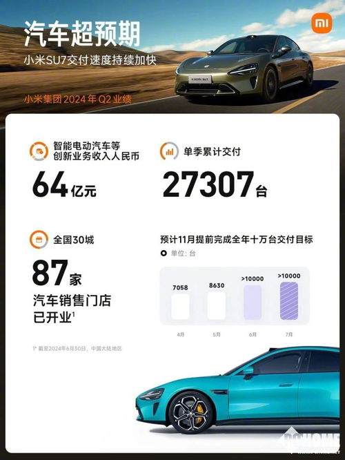 小米汽车提车多少(小米汽车提车数量揭秘，市场趋势与未来展望)