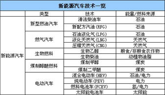 全国lng汽车有多少(全国LNG汽车数量概览)