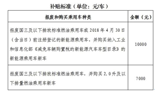 北京的汽车补贴多少(北京汽车补贴政策详解，补贴金额及申请流程)