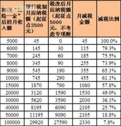 汽车车 税率是多少(汽车税率是多少？详解汽车税政策及其影响)