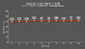 汽车弯道制动距离多少(汽车弯道制动距离多少，影响因素与测试方法)