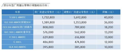 汽车各大品牌降价多少(汽车各大品牌降价深度解析)