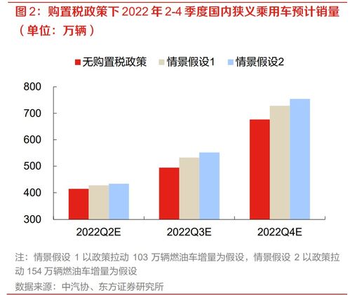 厂家生产汽车利润多少(厂家生产汽车的利润分析，究竟能赚多少？