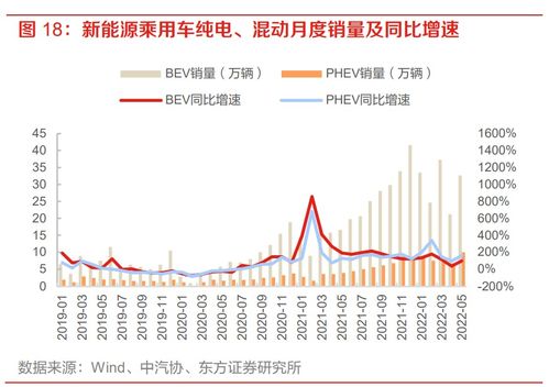 厂家生产汽车利润多少(厂家生产汽车的利润分析，究竟能赚多少？