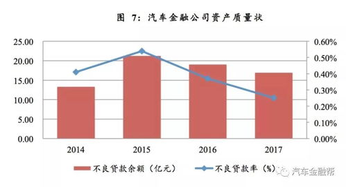 厂家生产汽车利润多少(厂家生产汽车的利润分析，究竟能赚多少？