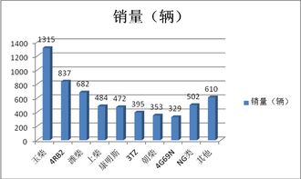 汽车多少把车销(汽车多少把车销，市场趋势与应对策略)