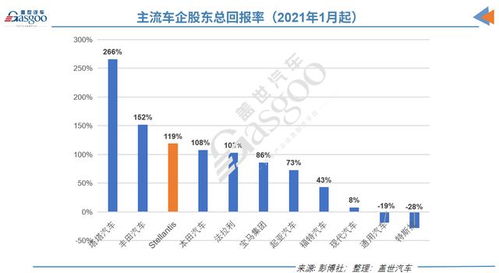 汽车高管工资多少(汽车高管工资多少，揭秘汽车行业高管薪酬真相)