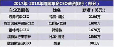 汽车高管工资多少(汽车高管工资多少，揭秘汽车行业高管薪酬真相)