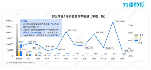 汽车板块涨幅最高多少(汽车板块涨幅最高多少，深度解析与数据洞察)
