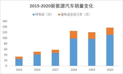 汽车板块涨幅最高多少(汽车板块涨幅最高多少，深度解析与数据洞察)