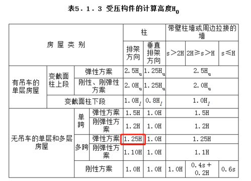 汽车荷载选多少合适(汽车荷载选择多少合适，探讨与解析)