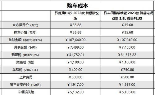 汽车荷载选多少合适(汽车荷载选择多少合适，探讨与解析)
