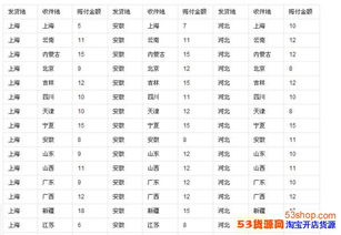 平安汽车免费保险多少