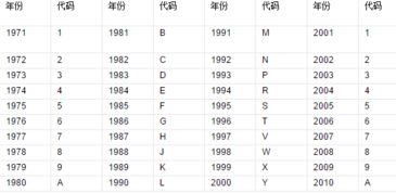汽车识别代号多少位