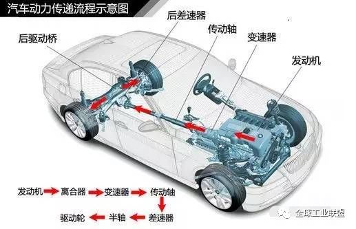 汽车差速器硬度多少正常 汽车差速器硬度多少正常