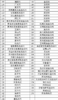 汽车折扣费用扣除多少