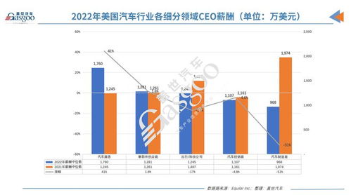 汽车芯片公司薪资多少 汽车芯片公司薪资多少