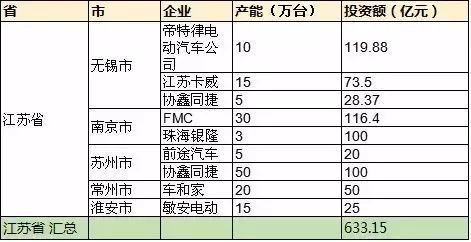 汽车规模产能是多少