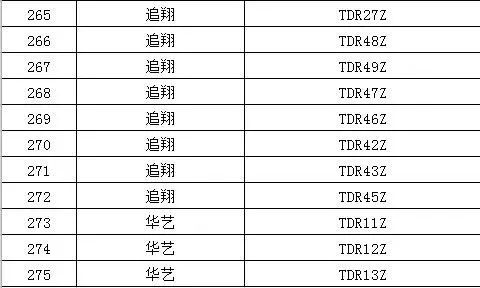 宁德汽车挂牌数量多少
