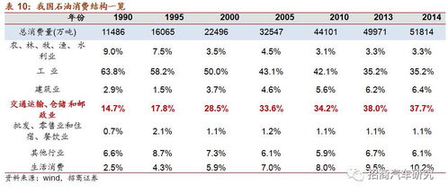 汽车饱和密度是多少