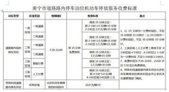 南宁汽车审验费用多少