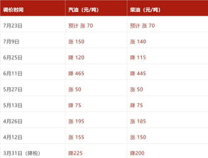 太谷汽车税点多少