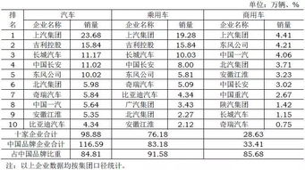 汽车分为多少品牌型号 汽车分为多少品牌型号