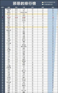 汽车甲醛含量小于多少