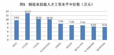 汽车制作编辑工资多少 汽车制作编辑工资多少