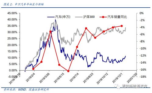 汽车市盈率多少正常 汽车市盈率多少正常