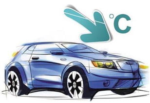 汽车冷媒压力多少bar 汽车冷媒压力多少bar