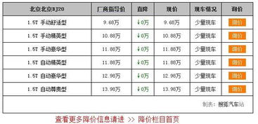 汽车活压多少利息