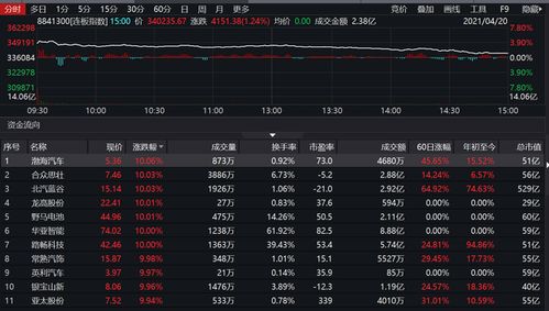明天汽车价涨多少