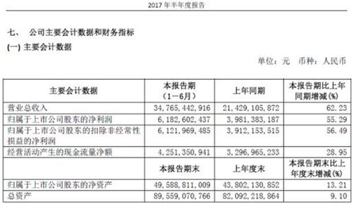 汽车销户利润多少合适