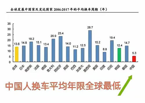 汽车操作周期是多少