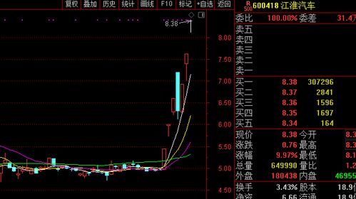 国轩汽车股价多少