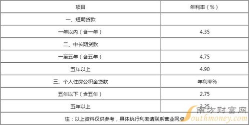 建行汽车贷利息多少