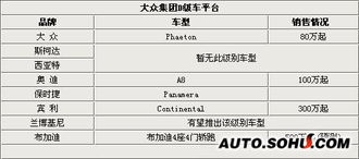 包头汽车专业学费多少