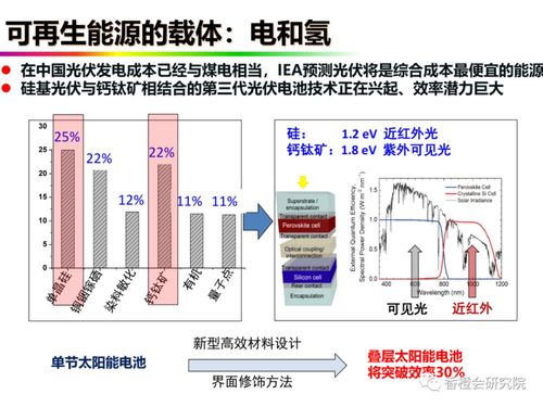 汽车电池要有多少效率