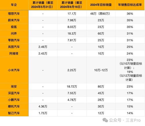 汽车销量目标多少