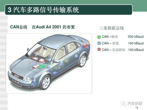 汽车can每秒多少帧