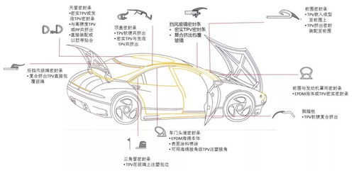 汽车用多少tpv材料