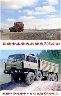 汽车最大上坡角度多少 汽车最大上坡角度多少