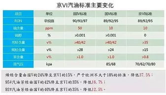 汽车排放限值是多少 汽车排放限值是多少