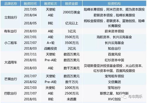汽车按多少公里折旧 汽车按多少公里折旧