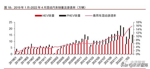 汽车按照多少进入成本
