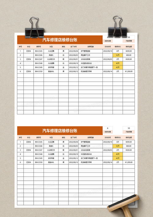 汽车修理税率多少
