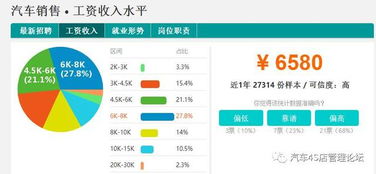 汽车服务销售月薪多少 汽车服务销售月薪多少